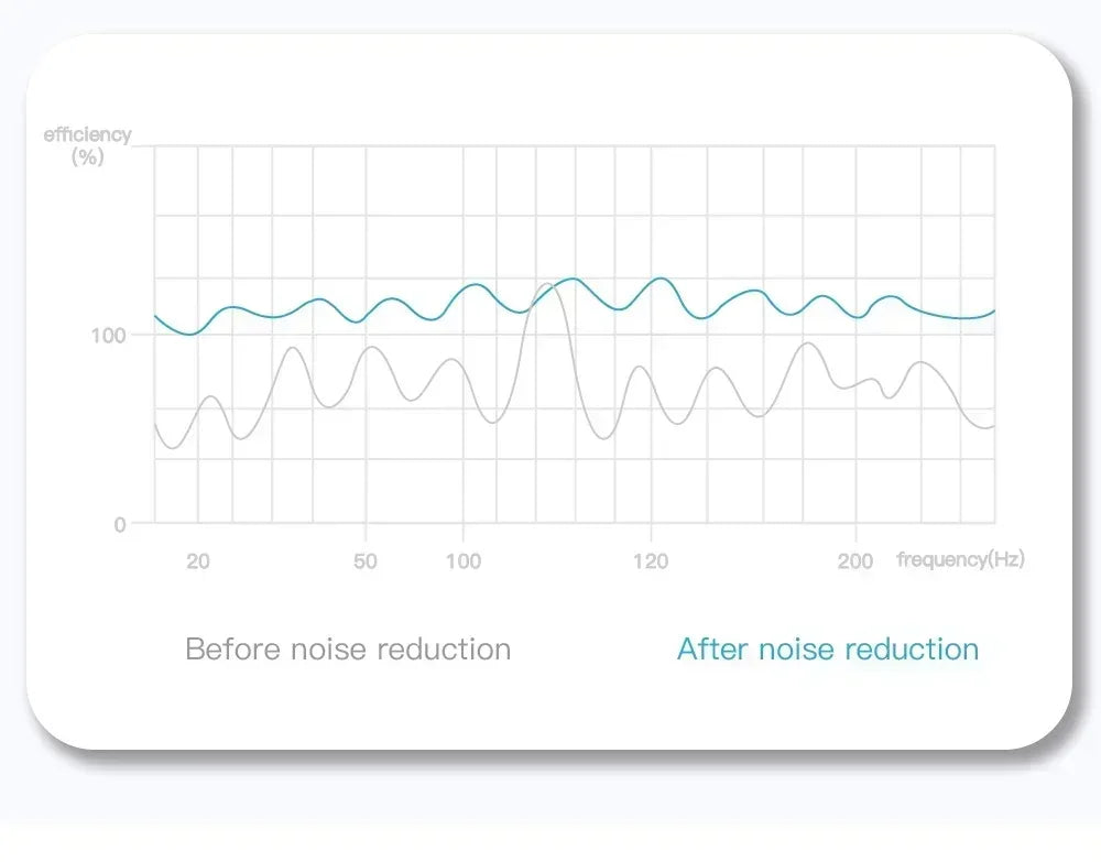 TWS Bluetooth Headset Wireless Earbuds E6S Noise Cancelling Earphones with Microphone Headphones