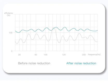 TWS Bluetooth Headset Wireless Earbuds E6S Noise Cancelling Earphones with Microphone Headphones